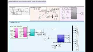 Simulation of INPC threelevel off grid inverterlcl filter SVPWM midpoint voltage balance control [upl. by Kehsihba]