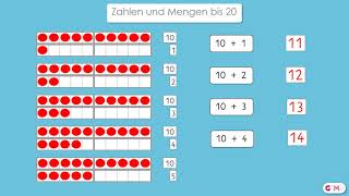 Zahlen und Mengen bis 20  Klasse 1 [upl. by Zetniuq]