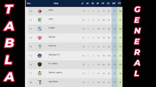 TABLA GENERAL JORNADA 15 LIGA MX APERTURA 2024 [upl. by Dorrej]