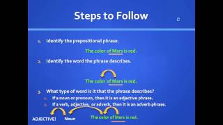 Adjective and Adverb Prepositional Phrases [upl. by Sihun629]