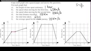 GCSE Maths  Distance Time Graphs  Basic Introduction for Foundation GCSE Some Higher [upl. by Hazeefah]