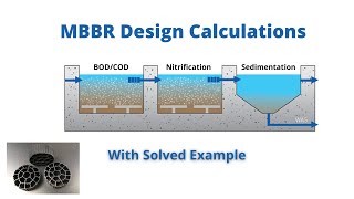 Design Calculations for MBBR Wastewater Treatment Plant with Solved Example [upl. by Silvano]