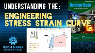 Engineering Stress Strain Curve for Ductile materials Mild steelStainless SteelLow Carbon Steel [upl. by Nagaet]