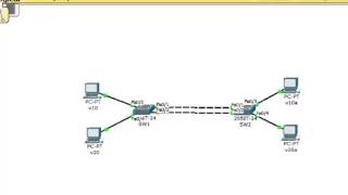 Basic VLAN Configuration [upl. by Shulins]