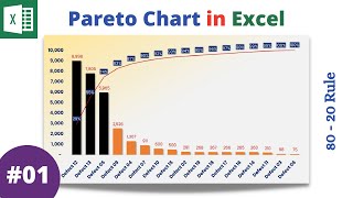 Pareto Chart in Excel  8020 Rule  Learn to create Pareto Chart [upl. by Ojadnama]