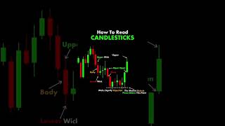 Master the art of reading the Candlesticks A short Guide forextrading xauusd crypto [upl. by Notsur]