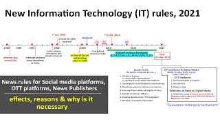 New Information Technology IT act 2021 Explained [upl. by Atinniuq]