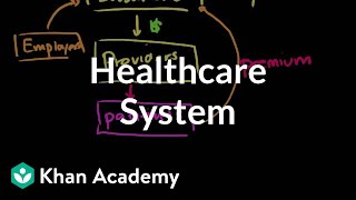 Healthcare system overview  Health care system  Heatlh amp Medicine  Khan Academy [upl. by Meikah369]