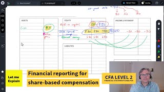 Financial reporting for sharebased compensation for the CFA Level 2 exam [upl. by Silirama]