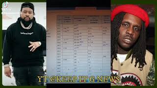 Proof Dj Akademiks amp Chief Keef started the war in Chiraq [upl. by Diannne]