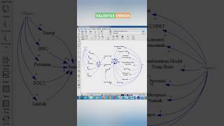 Uji Validitas Vensim vensim validity simulation [upl. by Yerrot]