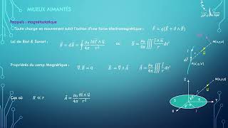 II 1 Milieux Aimantés [upl. by Livingston]