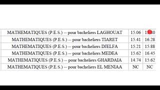 التخصصات الجامعية معدلات القبول لسنة 2022 [upl. by Brightman]