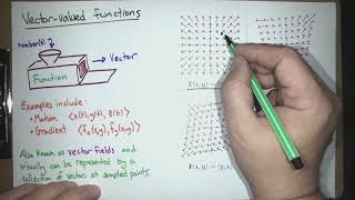 Vector fields curl div Calc 3 Lecture 29 Fall 24 [upl. by Egap]