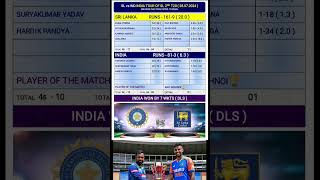 ind vs sl 2nd t20 match highlights 2024  ind vs sl second t20 highlights 2024 [upl. by Eugor]