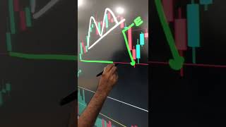 Analysis of M Pattern [upl. by Brie]