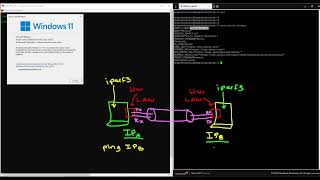 Prueba de rendimiento del canal de comunicación Linux Ubuntu  Windows  iperf3  velocidad [upl. by Elmina558]