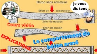 Comprendre facilement le béton armé [upl. by Summer]