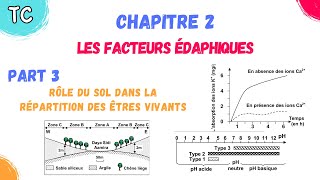 TCB SVT  Chap 2 Les Facteurs édaphiques part 3 rôle du sol dans la répartition des êtres vivants [upl. by Naro]