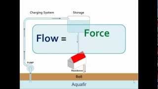 Basic Electricity amp Magnetism Part 2mp4 [upl. by Ennazus823]