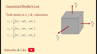 Generalised Hookes Law 3Dimensional Hookes law [upl. by Marriott540]