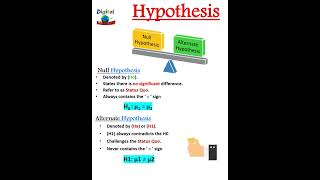 Null and Alternative hypothesis testing  Null vs Alternate hypothesis  shorts hypothesis [upl. by Alba]