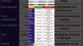 20 examples of direct and indirect speechdirect amp indirect speech in english [upl. by Antonino]