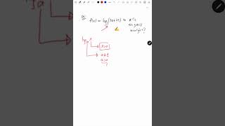 Logaritmada Tanim Aralığı logaritma logarithm yks ayt tyt tytmatematik [upl. by Arteid]