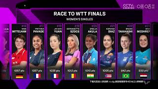 WTT Champions Macao 2024 Womens Singles  Semifinal WANG Yidi VS WANG Manyu [upl. by Anders]