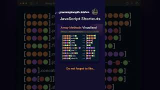 Advance Best JavaScript Shortcuts for Web HTML CSS JS programmingwithkrishna html css js [upl. by Gasser403]