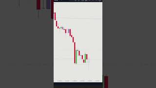 Live FOMC Gold Analysis trading liveforextradingnewyorksession forexanalysis smctrading [upl. by Aneej]