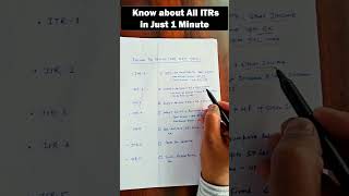 Know About All ITRs in 1 Minute [upl. by Couhp]