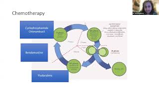 New Treatment Guidelines to Chronic Lymphocytic Leukemia CLL Latest advances amp treatments [upl. by Ursal]