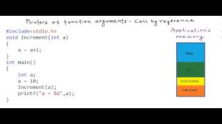 Pointers as function arguments  call by reference [upl. by Felic636]