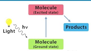 Lec16 Stern Volmer Equation Kinetics of Quenching of Fluorescence Photochemistry [upl. by Padraig687]