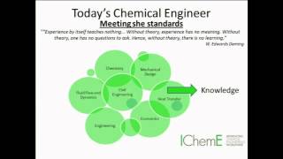 The role of the modern chemical engineer [upl. by Glassman]