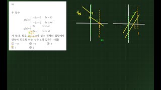 함수의 연속26번 [upl. by Haididej]