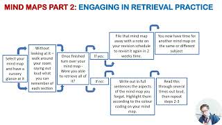 MIND MAPS PART 2 [upl. by Carlos]