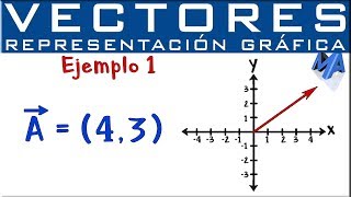 Representación gráfica de Vectores por componentes [upl. by Maryly657]