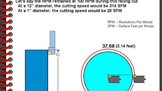 CNC Lathe Lesson  2 [upl. by Seline]