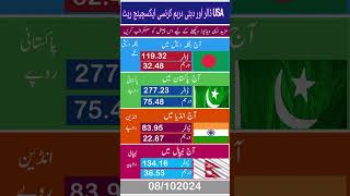 Today dollar or dirham rate dollar exchangerate dirham dirhamrate [upl. by Airdnalahs]