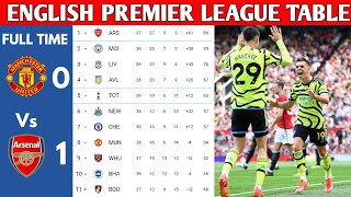 ENGLISH PREMIER LEAGUE TABLE UPDATED TODAY  PREMIER LEAGUE TABLE AND STANDING 20232024 [upl. by Dorris905]