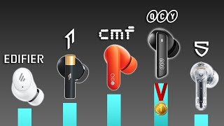 TOP 10 Earbuds Under 50 With CUSTOM RANKING [upl. by Norean955]