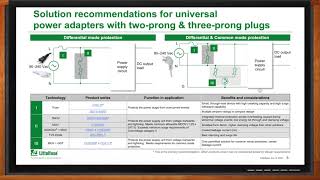 IEC 623681 Overvoltage Requirements  Littelfuse and Mouser Electronics [upl. by Muhan]