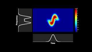 Spectrogram  evolution of a Gaussian pulse in a purely nonlinear media [upl. by Llecrup50]