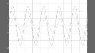 16 Standing Waves [upl. by Nehemiah]