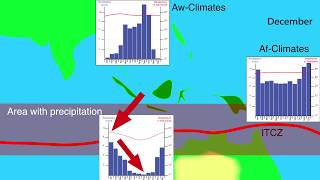 The Intertropical Convergence Zone ITCZ monsoon and dry seasons [upl. by Cathy]