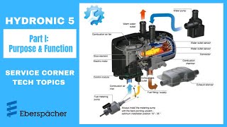 Hydronic 5 I Purpose and Function [upl. by Figueroa]