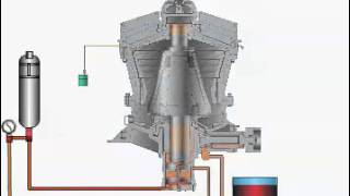 Gyratory Crusher Lube System [upl. by Naujd]