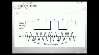 Digital Modulation Schemes BPSKFSK QPSK DPSK and QAM [upl. by Raynor]